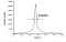 ZYB_MQ2, 10x10x1.5mm